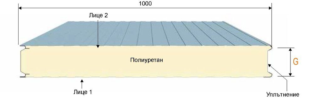 Панели за хладилни камери