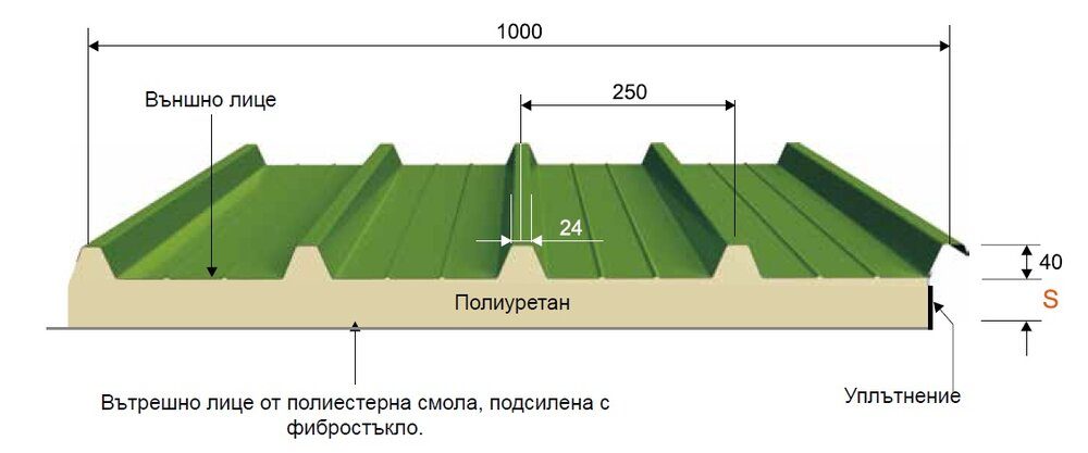 Покривен панел с фибростъкло за животновъдни ферми