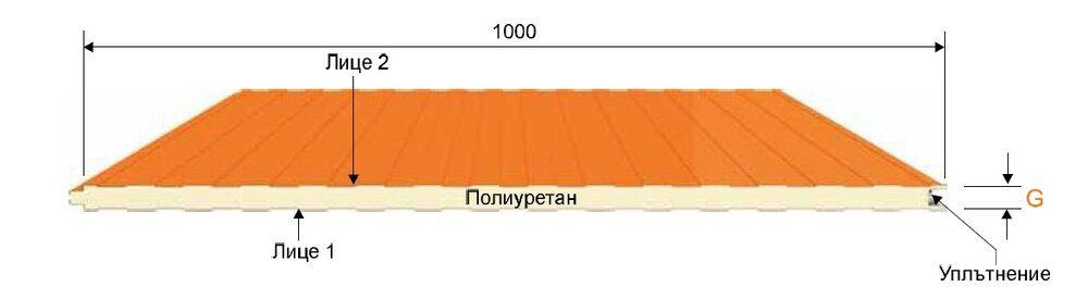Стенен панел – открита сглобка с полиуретан